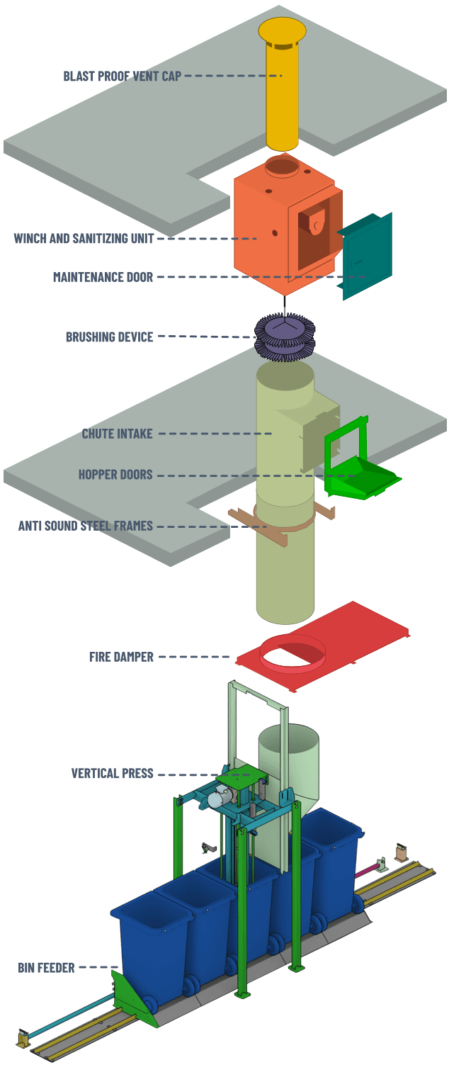 Downwaste bin feed press system render